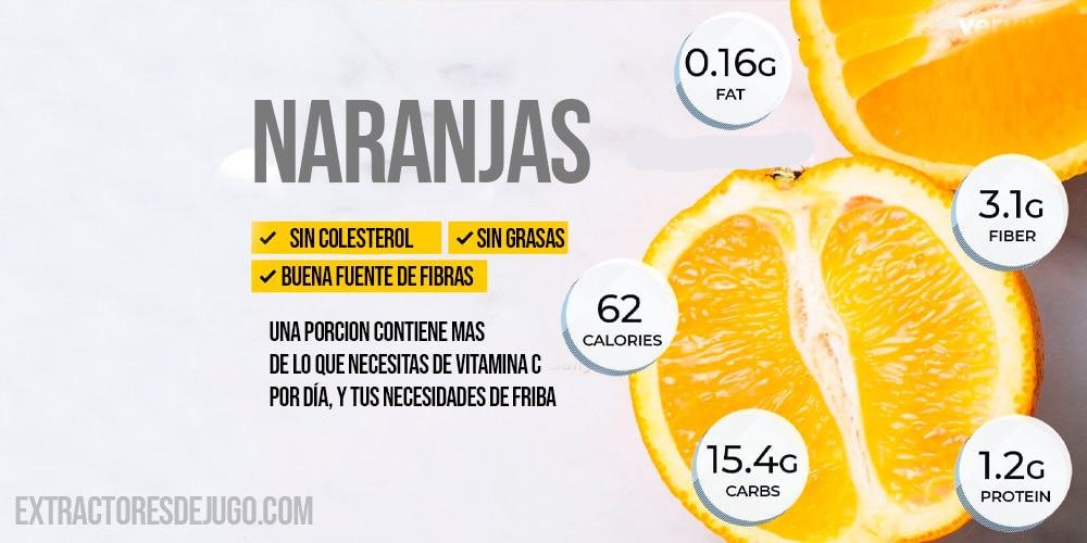 zumo de naranja beneficios